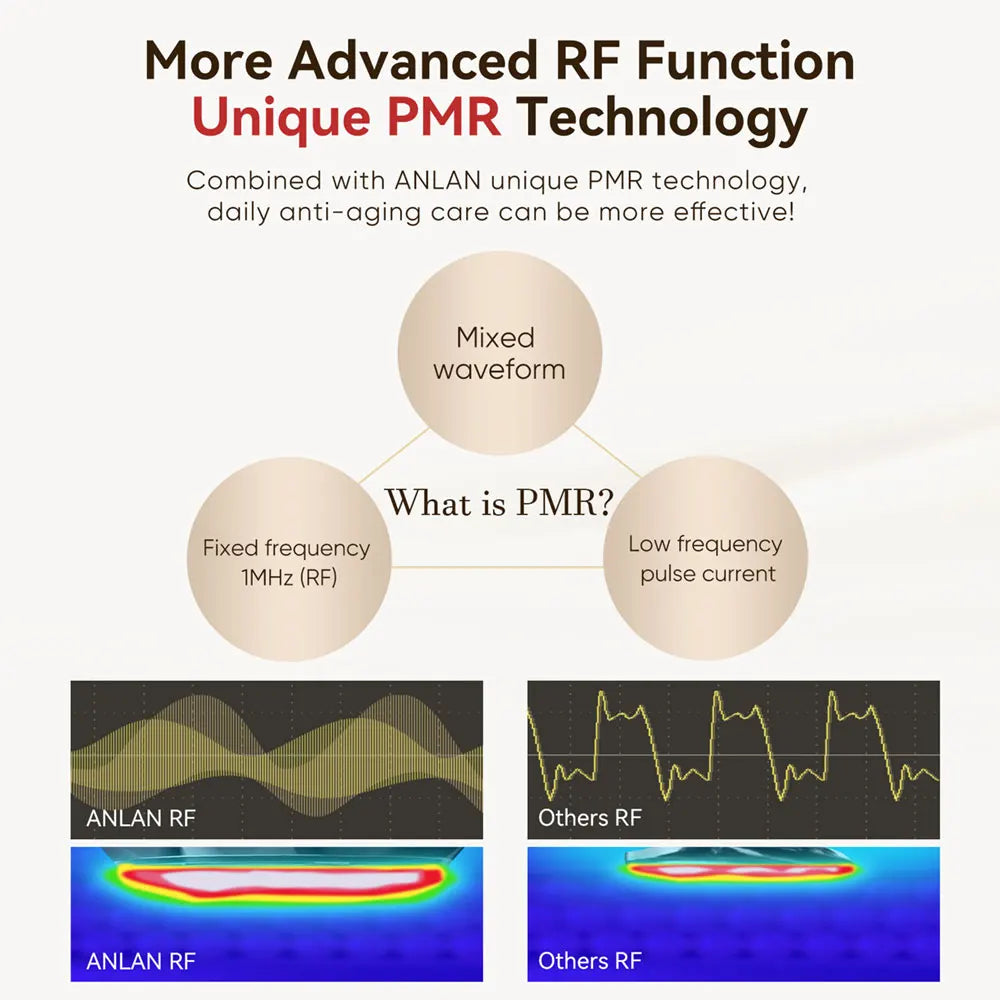 ANLAN شد الوجه بتقنية